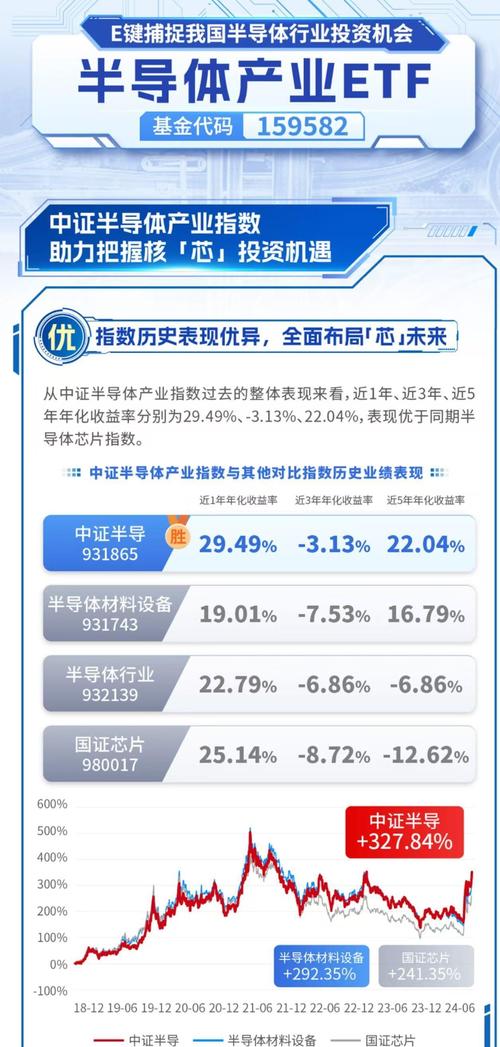 中韩半导体ETF领涨 涨幅超2%