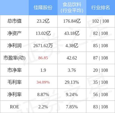 佳隆股份1月7日开盘跌停