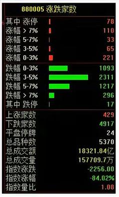 12月31日ERP概念板块跌幅达3%