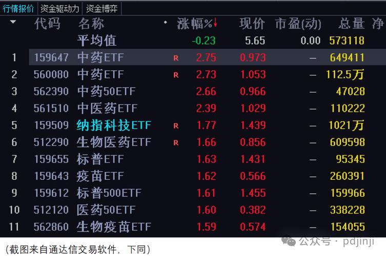 1月7日新冠药物板块跌幅达2%