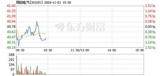 明阳电气1月7日快速回调