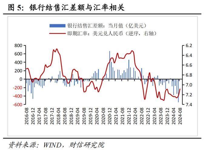 8月外汇储备规模保持稳定增长态势 黄金储备连续四个月不变