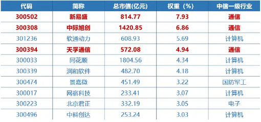 “科技春晚”开幕在即，机构：把握AI投资机会！创业板人工智能ETF华宝（159363）近五日连续吸金超2.8亿元