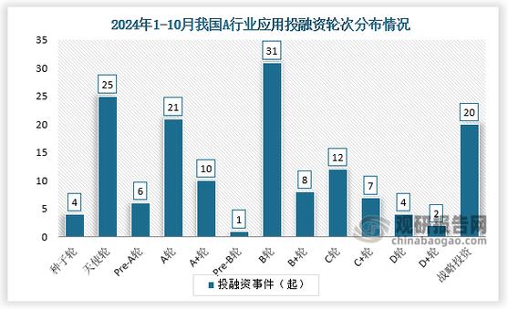 9轮融资仍未到B轮 “小步快跑”融资成趋势_1