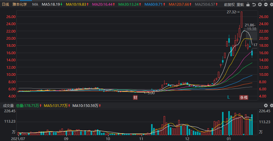 1月2日网络游戏板块跌幅达2%