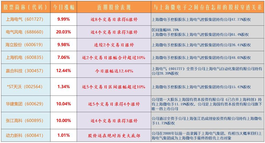 动力新科12月30日快速回调