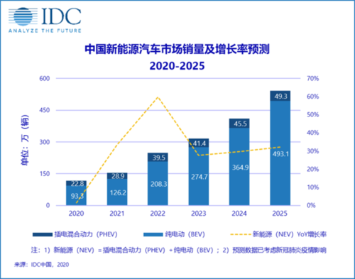 新能源汽车2025年有望再次“跑”出销量新高