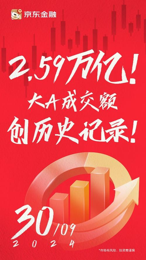 去年基金自购64.52亿元 接近历史最高纪录