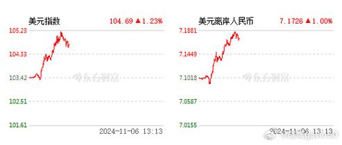 【环球财经】美国住房数据走弱 美元指数16日明显下跌