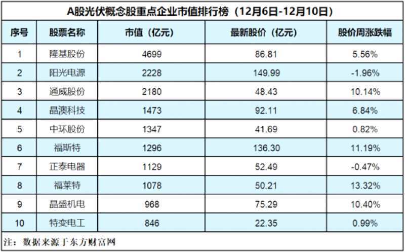 1月6日电源设备板块涨幅达2%