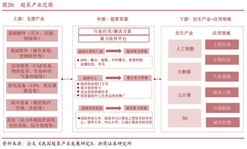 工信部：持续提升算网综合供给能力