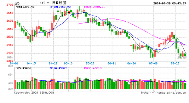 光大期货：金融类日报1.6