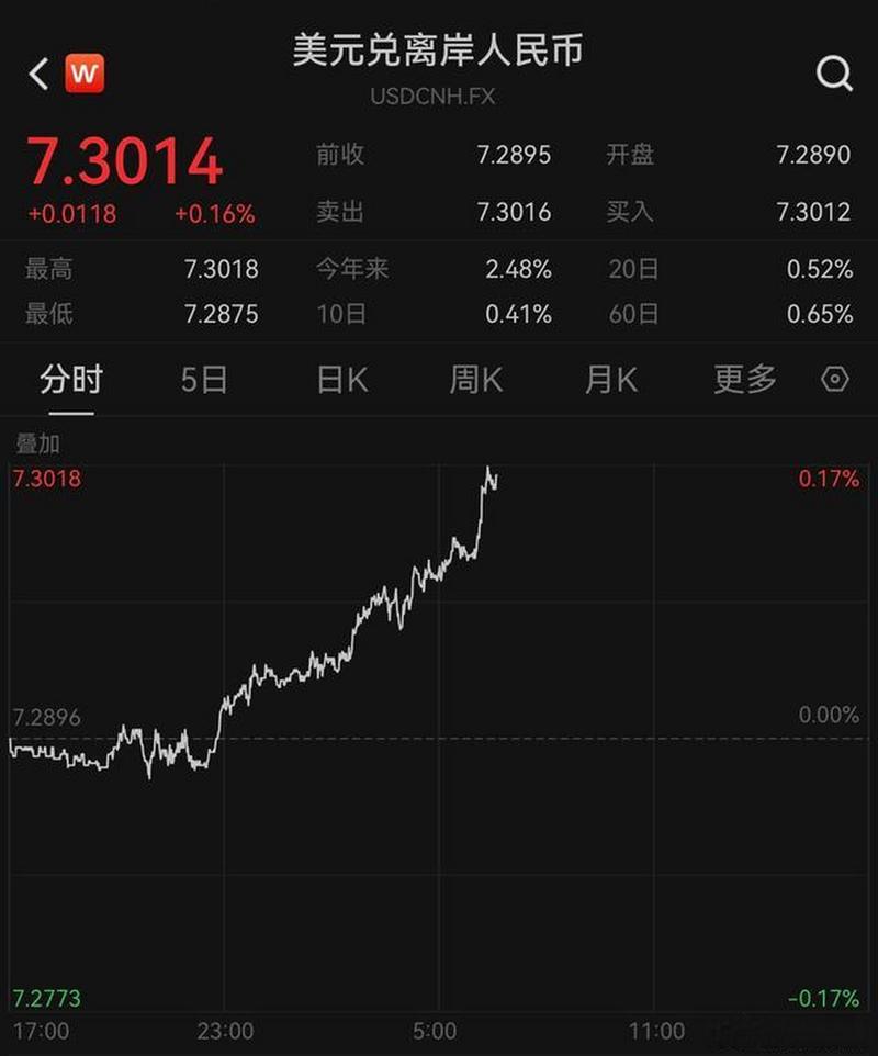 【环球财经】市场避险需求升高 美元指数26日走强