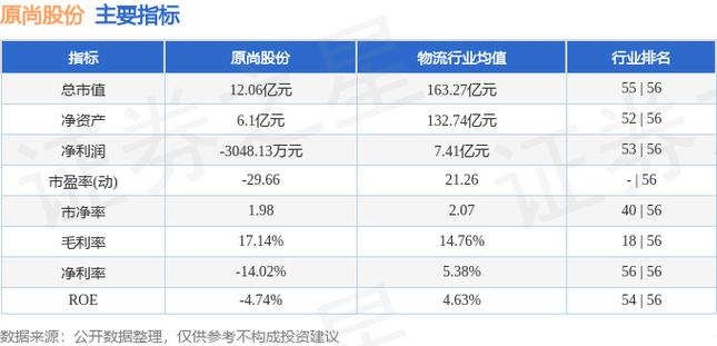 原尚股份1月6日快速反弹