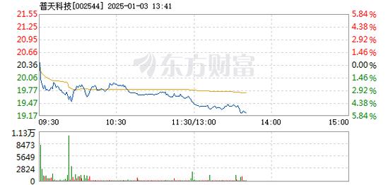 智信精密1月3日盘中跌幅达5%