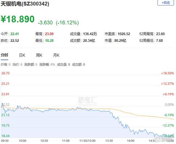 1月3日6G概念板块跌幅达4%