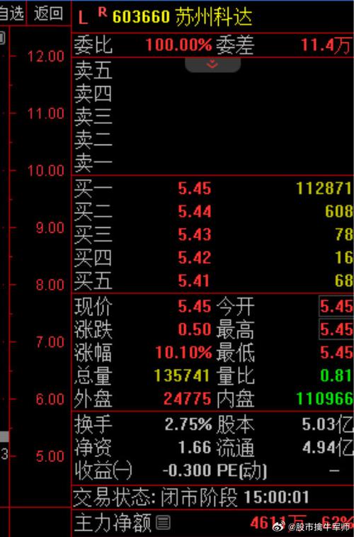 动力源龙虎榜：营业部净买入6470.87万元