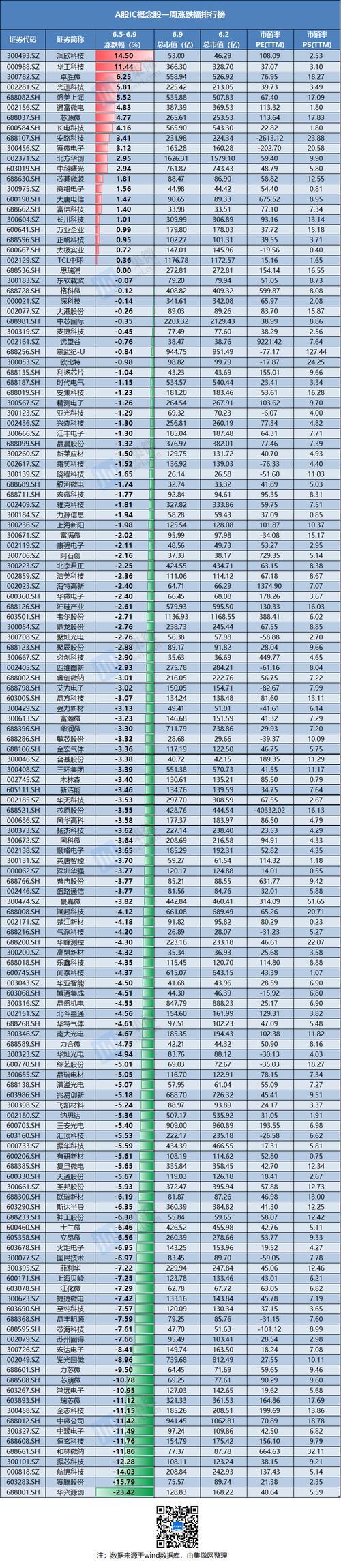 润欣科技1月7日盘中涨幅达5%