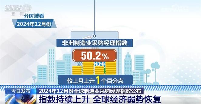 2024年全球制造业PMI均值为49.3%  恢复态势平稳