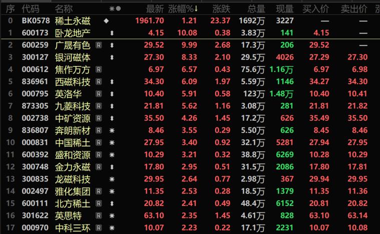 广晟有色1月6日打开涨停