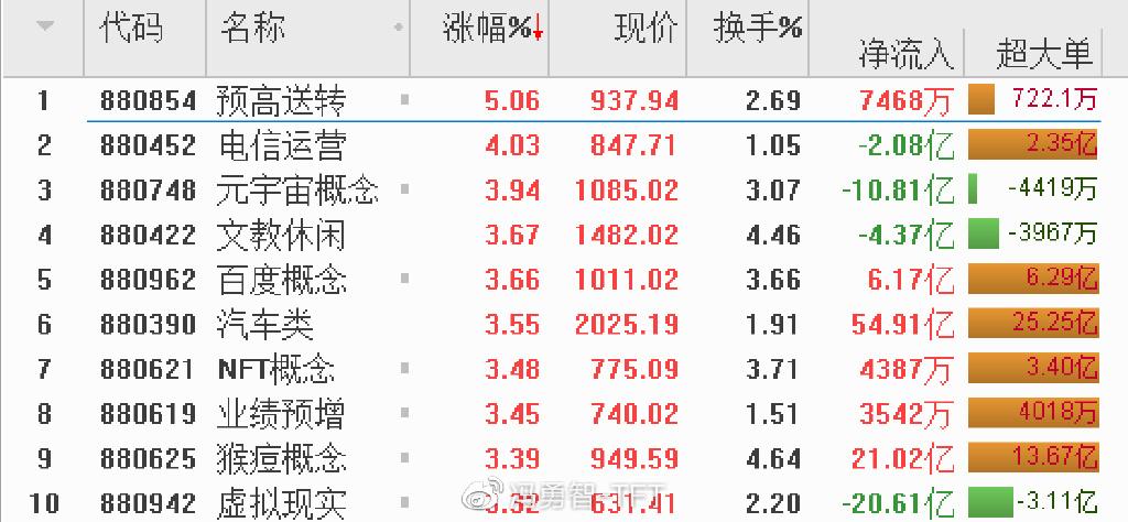 1月8日EDA概念板块跌幅达2%