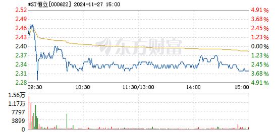 ST柯利达1月6日盘中涨停