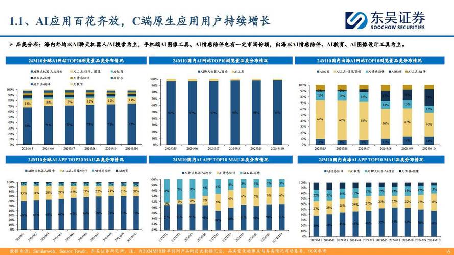 东吴证券：CES 2025聚焦AI终端新品与智能化创新