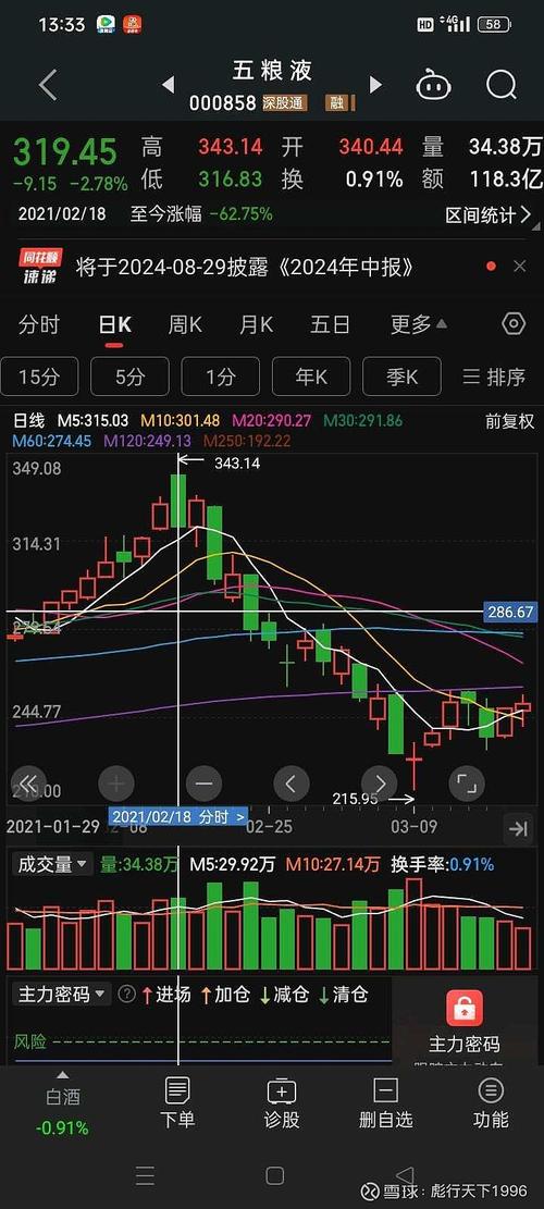 1月8日深股通板块跌幅达2%