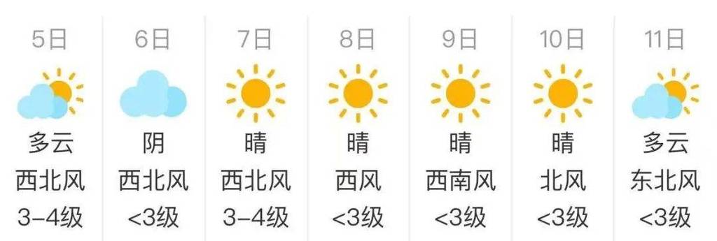 局地阵风8级以上！今天傍晚，北京西部北部有小雪！明天还有→