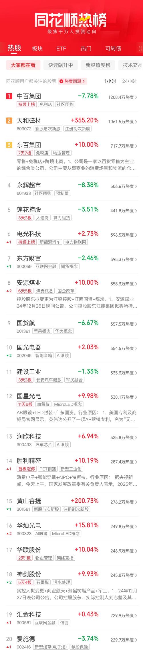 午评：沪指跌1.46%，券商、半导体等板块下挫，银行股逆市上扬