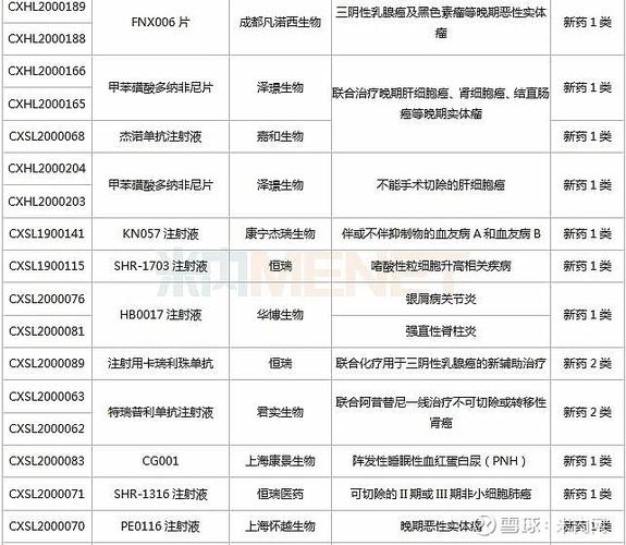 东阳光1月8日盘中涨幅达5%