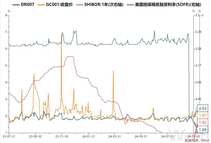 宽松货币信号点燃债市 10年国债收益率触及1.83%又创新低