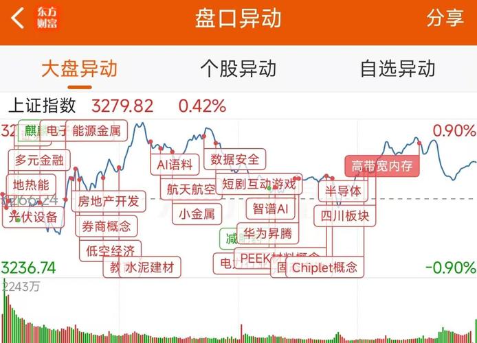 光迅科技1月8日盘中跌幅达5%