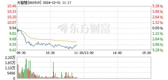 12月31日工业母机板块跌幅达2%_1