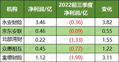 中小险企股权扎堆转让：股权转让频遇冷，稳定盈利项目也被转手