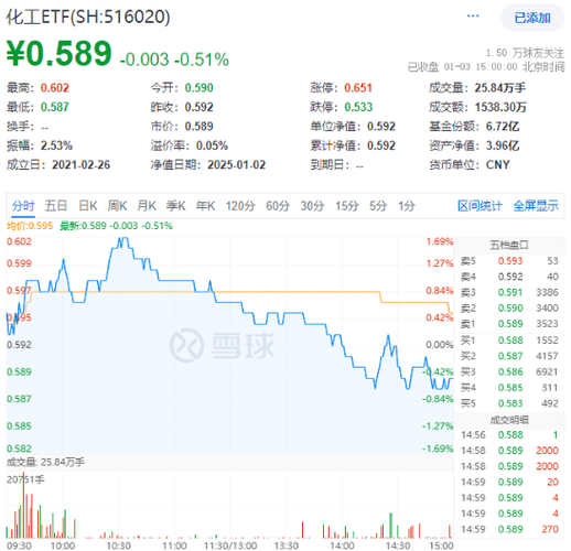 氯碱化工1月8日盘中跌幅达5%