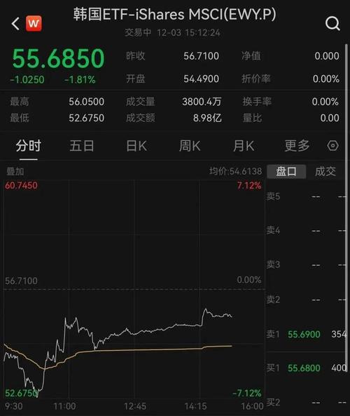 韩美债券利差直逼200基点 令韩元“雪上加霜”_1