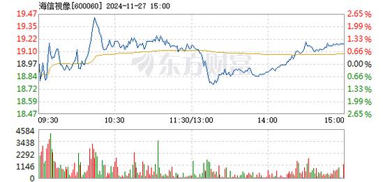 海信视像1月7日快速回调