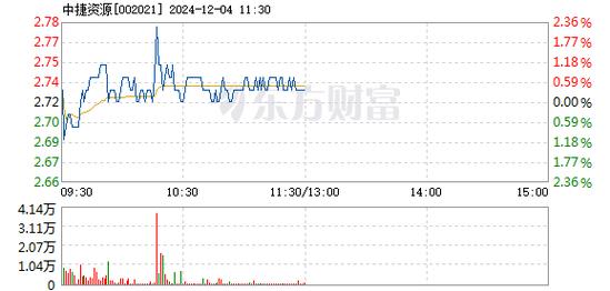 永茂泰12月30日快速反弹