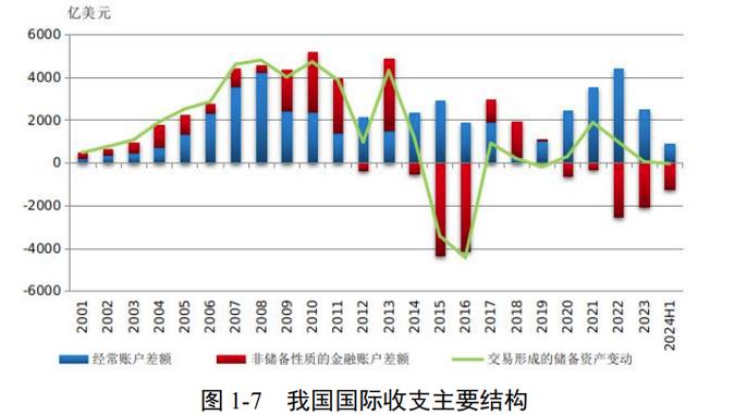 外汇局：未来我国外汇市场有望保持稳健运行