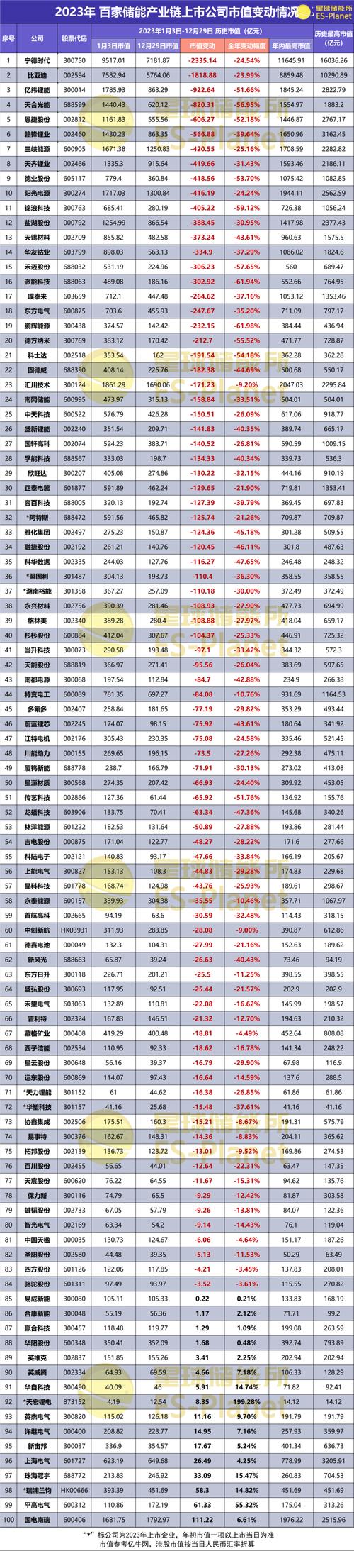 1月8日储能板块跌幅达2%