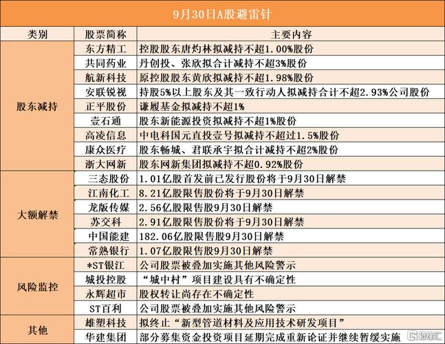 港股公告掘金 - 广汽集团12月汽车销量为28.32万辆 同比上升9.30%