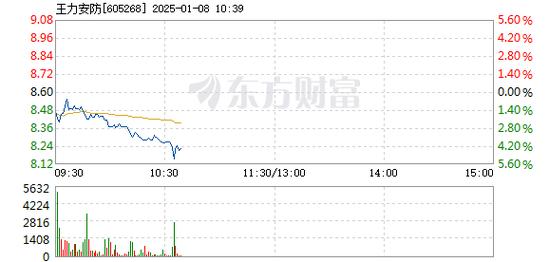 创意信息1月8日盘中跌幅达5%