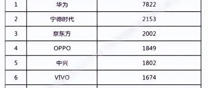 全球Wi-Fi 7专利报告：美国第一中国第二，华为第1小米第8_1