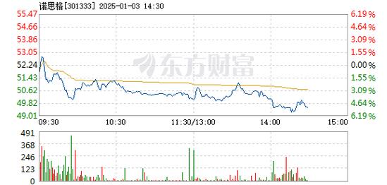 中辰股份1月8日盘中跌幅达5%