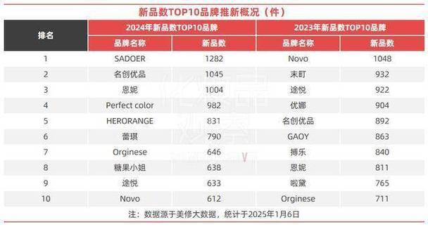 2024化妆品备案解析：白牌洗牌，品牌遇冷