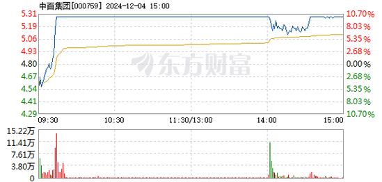 科力装备12月30日盘中涨幅达5%