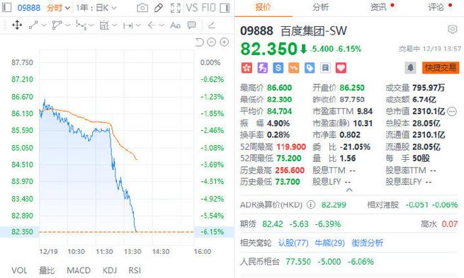 1月8日百度概念板块跌幅达3%