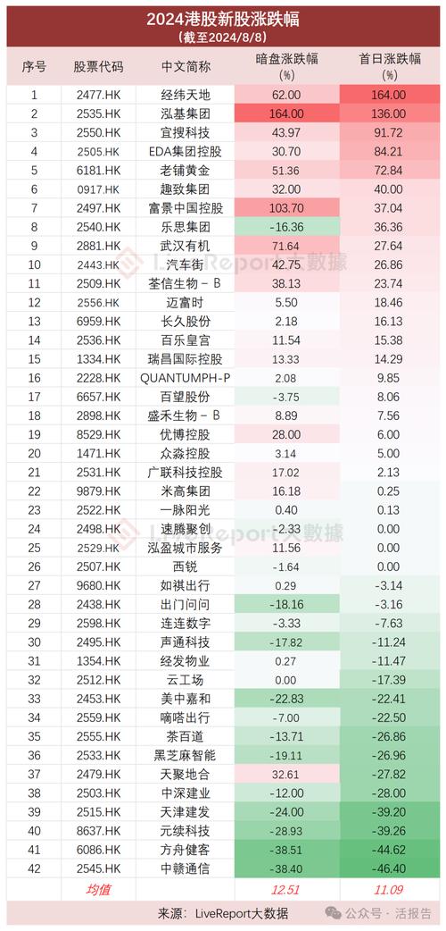 1月8日IPO受益板块跌幅达2%