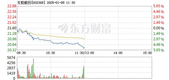 1月8日碳基材料板块跌幅达4%